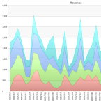 Area Charts